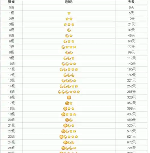 会员qq等级的在线天数是如何计算的