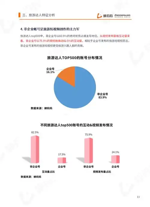 2021五一网红打卡地文旅数据报告深度解析