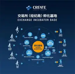 专业mt4出租,怎么成为外汇交易商
