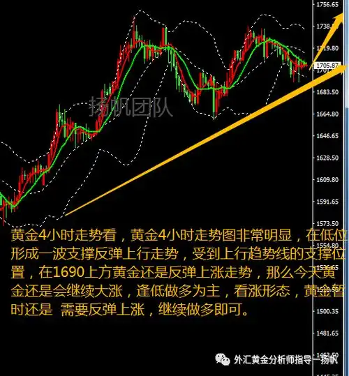 扬帆团队2020.4.29外汇黄金原油白银美元最新操作建议
