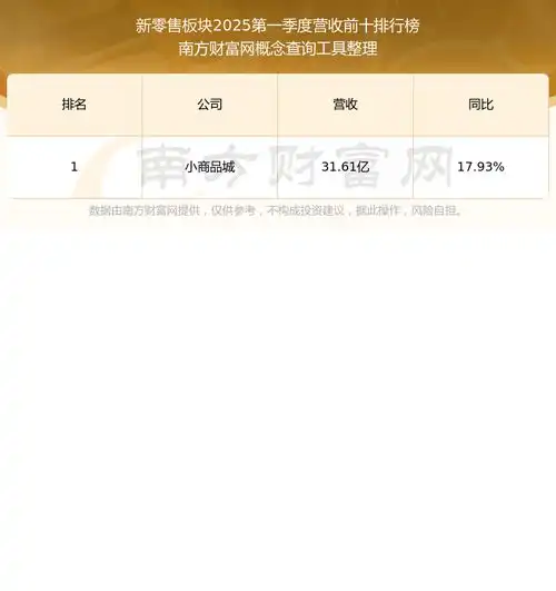 创新新材板块排名好不好202553