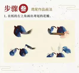 适合新手的教程手把手教你画鸢尾花