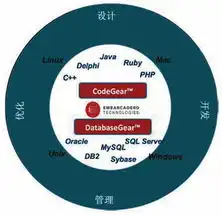 优化数据库性能,扩展it基础架构