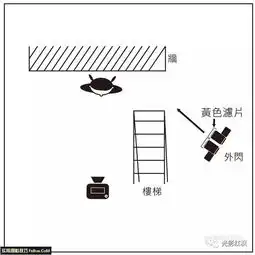 室内外场景如何拍出有质感的复古风