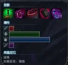 英雄联盟lols4赛季堕落天使莫甘娜中单技能加点