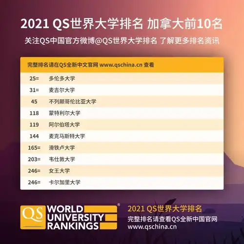 2021qs世界大学排名重磅发布,美国包揽前四,排在top20的有...