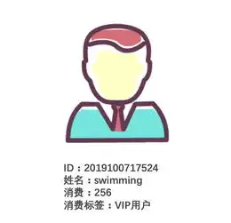 如何建立正确的用户画像