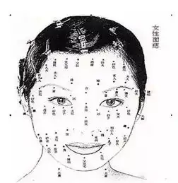 女性面相痣图解大全