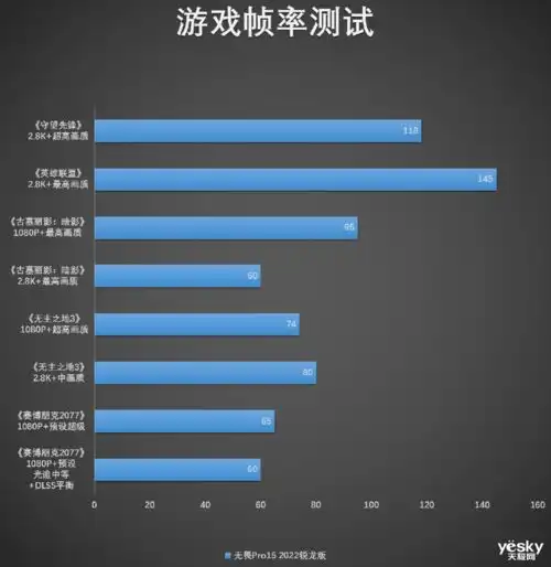 华硕好屏,值得好评华硕无畏pro152022全能轻薄本深度体验