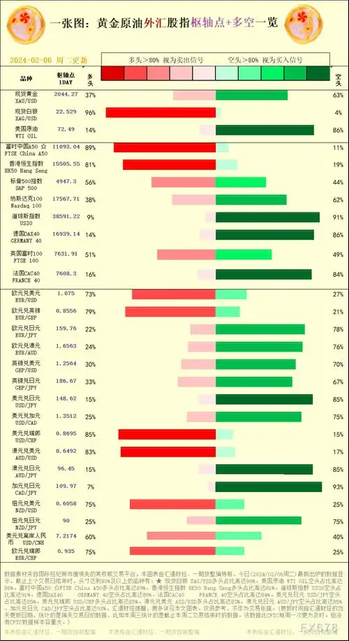 期货公司观点汇总一张图2月6日农产品棉花豆粕白糖玉米鸡蛋生猪等