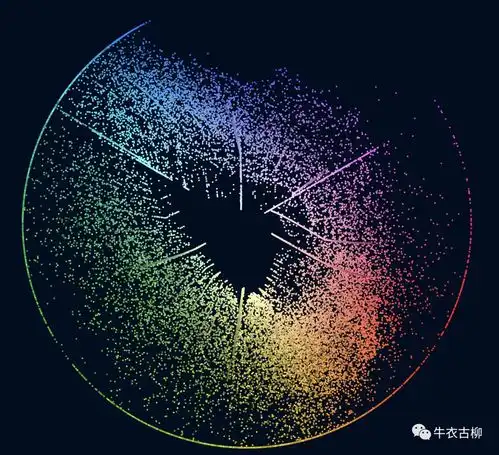 js给表格加颜色关于推特30天地图挑战全部7.6k图片的颜色可视化