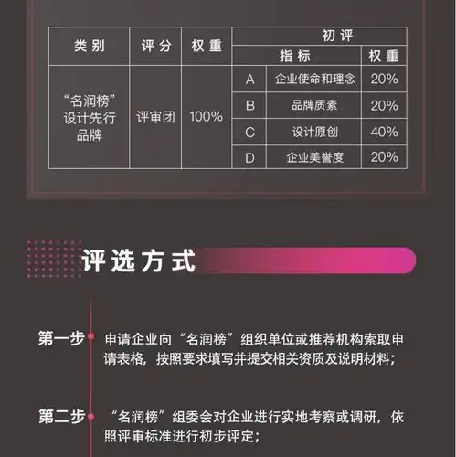 2020名润榜邀您报名寻找泛家居行业设计创新先行者