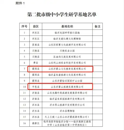 祝贺蒙山获得好客山东网红打卡地和市级中小学研学基地两大嘉誉,周末打卡约起