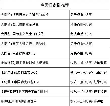 史努比花生大电影今日点播推荐