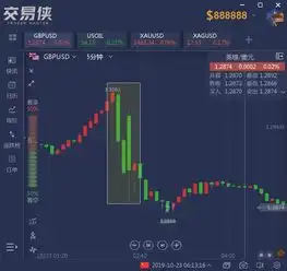月底脱欧彻底无望英镑隔夜再次上演多空双杀大戏