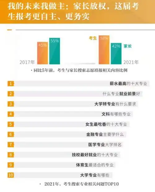 考前如何解压考后怎样玩耍2021高考在即网友都在关注啥