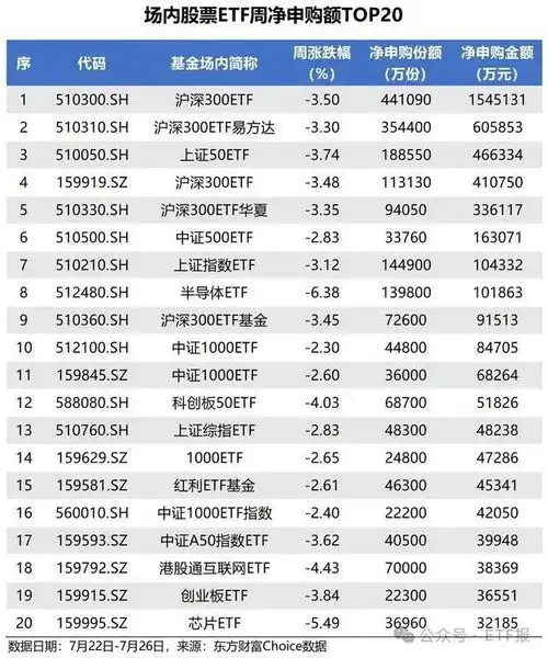 手把手教你学定投近期券商科创芯片etf被抛售这些etf被大买