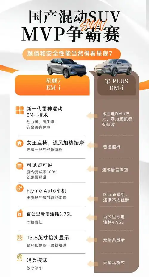 双周销冠拿到手软2025年注定是星舰7卖爆的一年