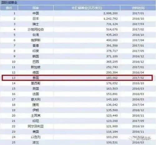 泰国真正的经济实力,到底是怎样的
