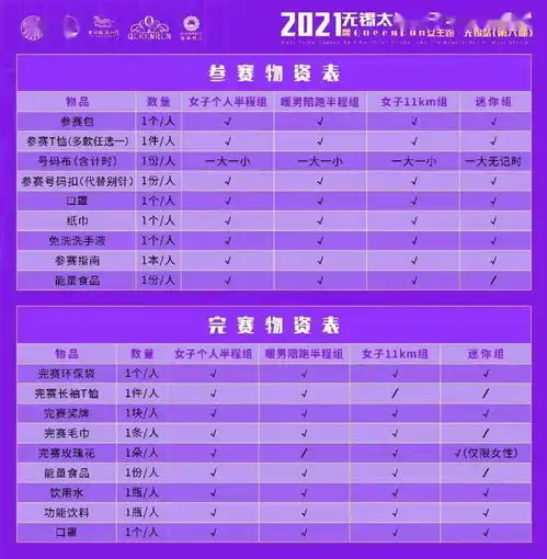 报名开启太湖之畔七彩跑道,全国唯一2021无锡太湖女子半程马拉松暨女王跑无锡站