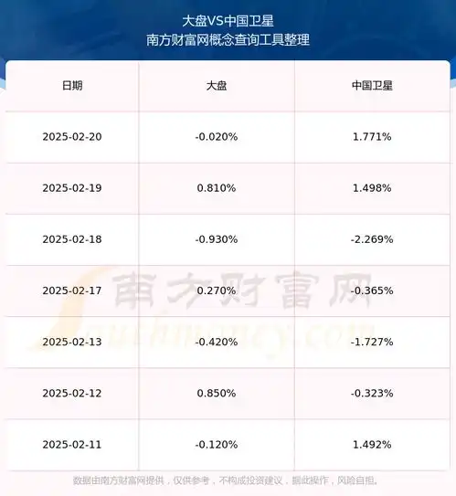 中国卫星600118目前股票行情如何2025221