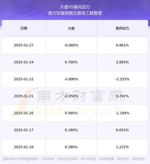 春风动力股票怎么样2025131