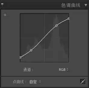 photoshop调出人像照片暗色胶片艺术效果