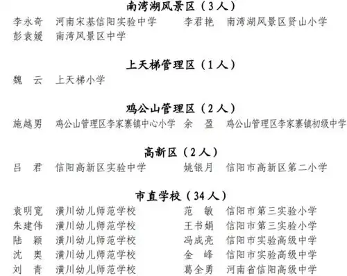 信阳857名班主任受表彰附名单