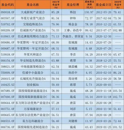 市场格局也变了开始谨慎乐观的新一年