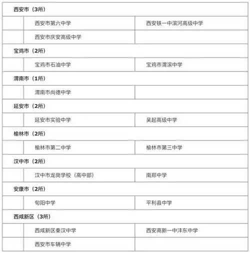 官方这17所学校正式为陕西省示范高中