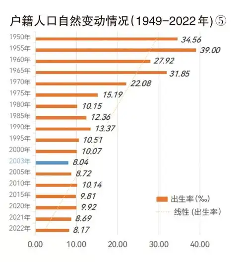 杭州人口结构透露出哪些新信息