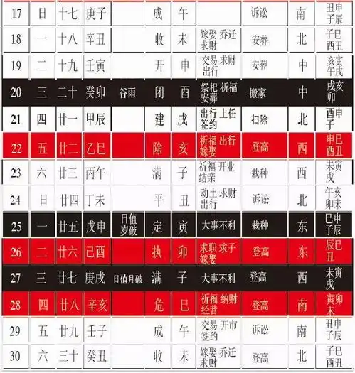 2022年吉祥日历4月结婚搬家庆典民俗择吉