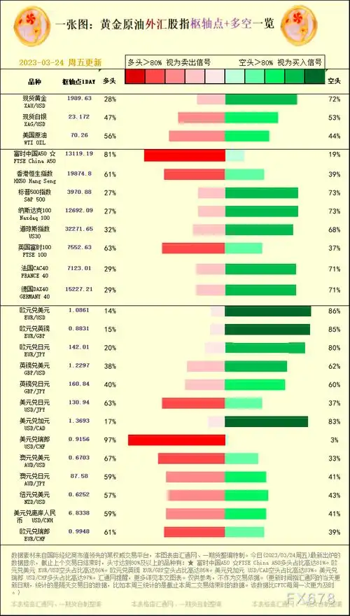 nymex原油或进一步下探68.01美元