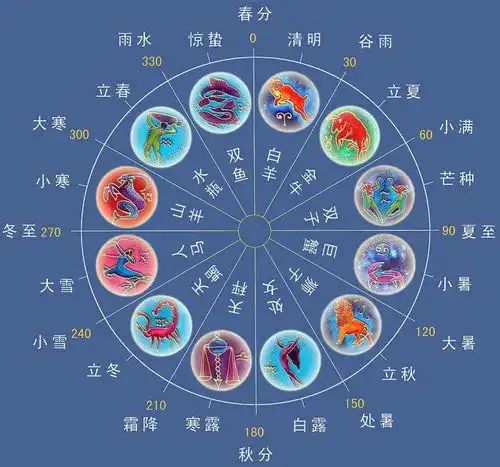 此星座在2021年的运程非常好,此星座爱情与事业运势很旺