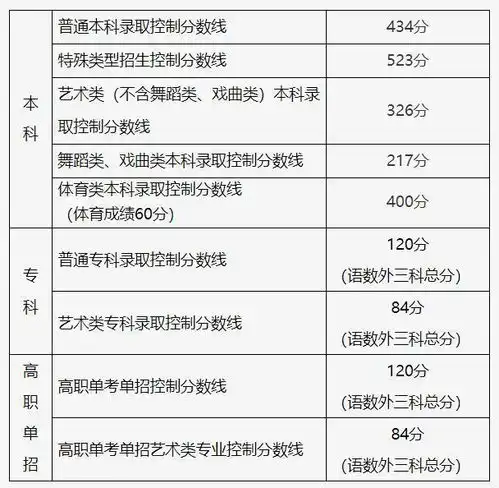 持续更新多地公布2024高考分数线