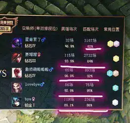 lol1050场97的胜率,白银却匹配到王者,玩家匹配机制真公平