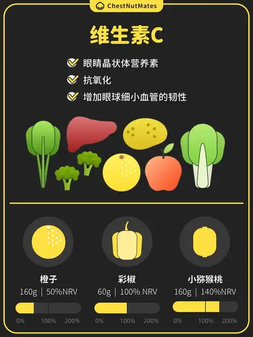 两种对眼睛好的食物,很多人没吃够不是胡萝卜和猪肝