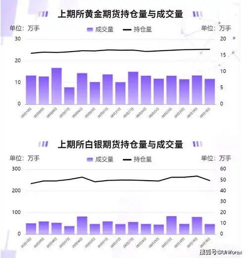 优恩unforex平台外汇金价走势上周大跌40美元,新的一周黄金要关注这个区域