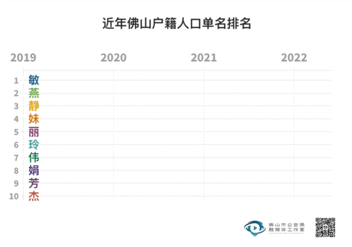 一地公布2022新生儿爆款名字,用这些字的人最多