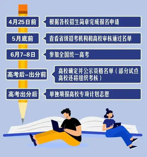 四川考生注意,高校专项计划报名4月25日截止