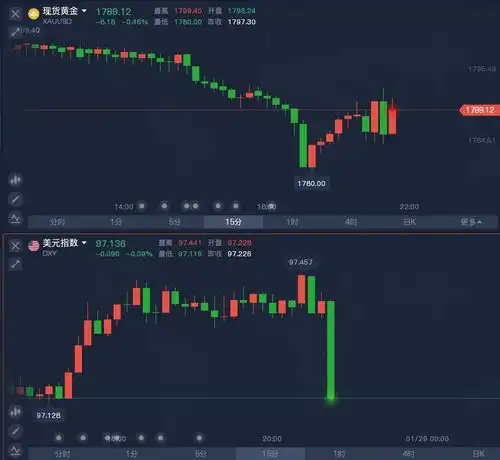 美国12月核心pce创近40年以来新高,却没能进一步提振鹰派押注