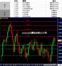 外汇交易澳元美元支撑阻力