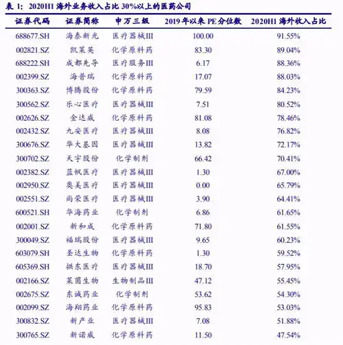 盈亚证券咨询全球将面临强美元周期海外业务较多的医药公司将