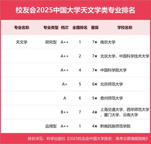 重磅校友会2025中国大学一流专业排名发布