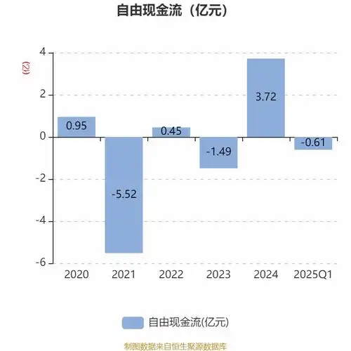 智动力2025年一季度净利润同比减亏1203.81万元