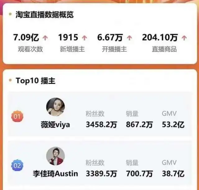 十年快手,能否开启下一个十年