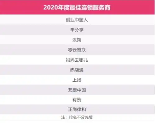 年度中国高成长连锁50强最新榜单发布