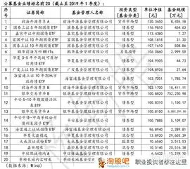 手把手教你了解私募的登记运维