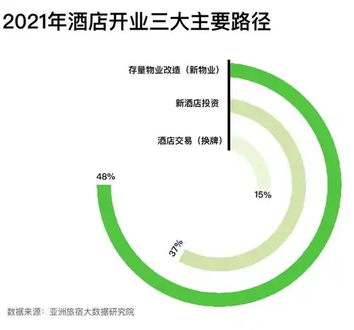 20212022亚洲中国酒店业发展报告发布亚太住宿业迎来重大复苏