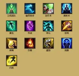 lols4召唤师技能图标换了